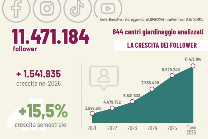 i social dei garden