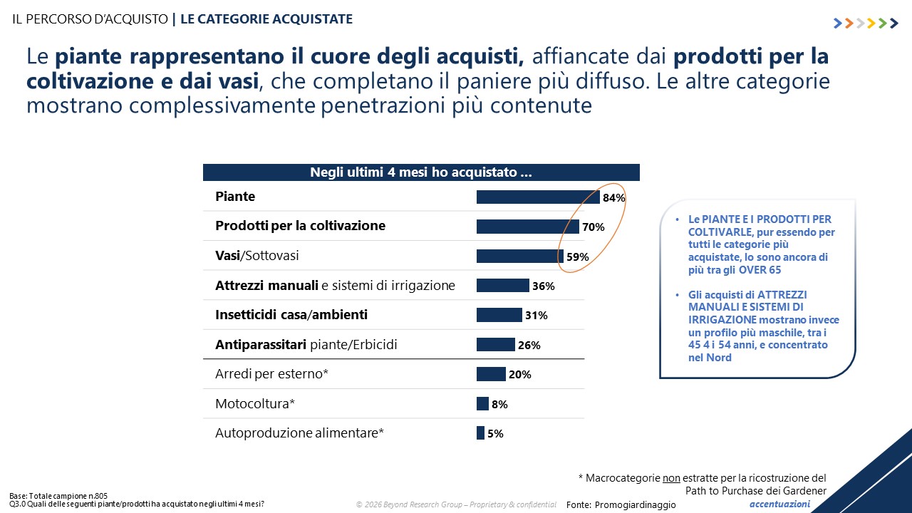 PROMOGIARDINAGGIO