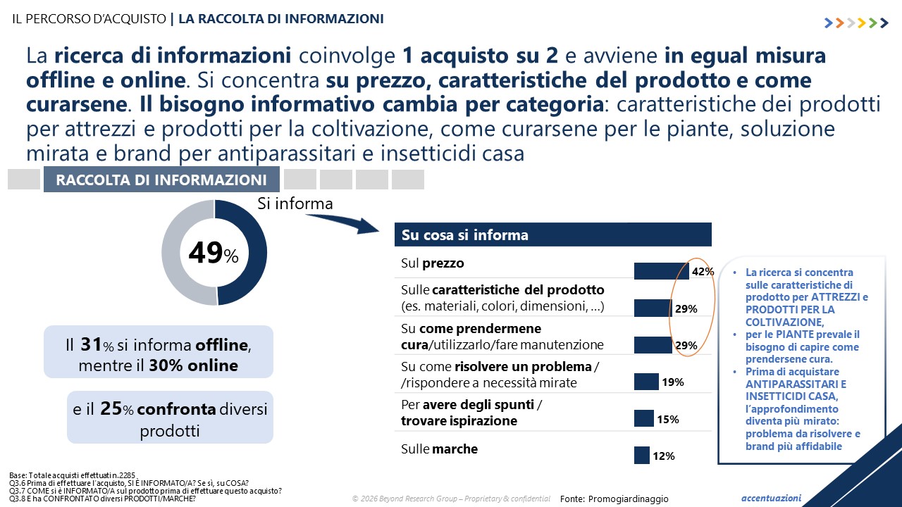 PROMOGIARDINAGGIO