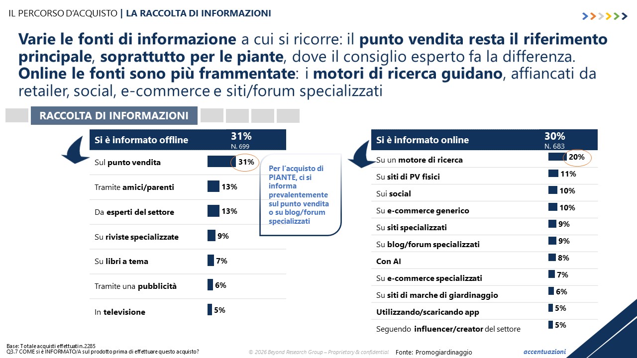 PROMOGIARDINAGGIO