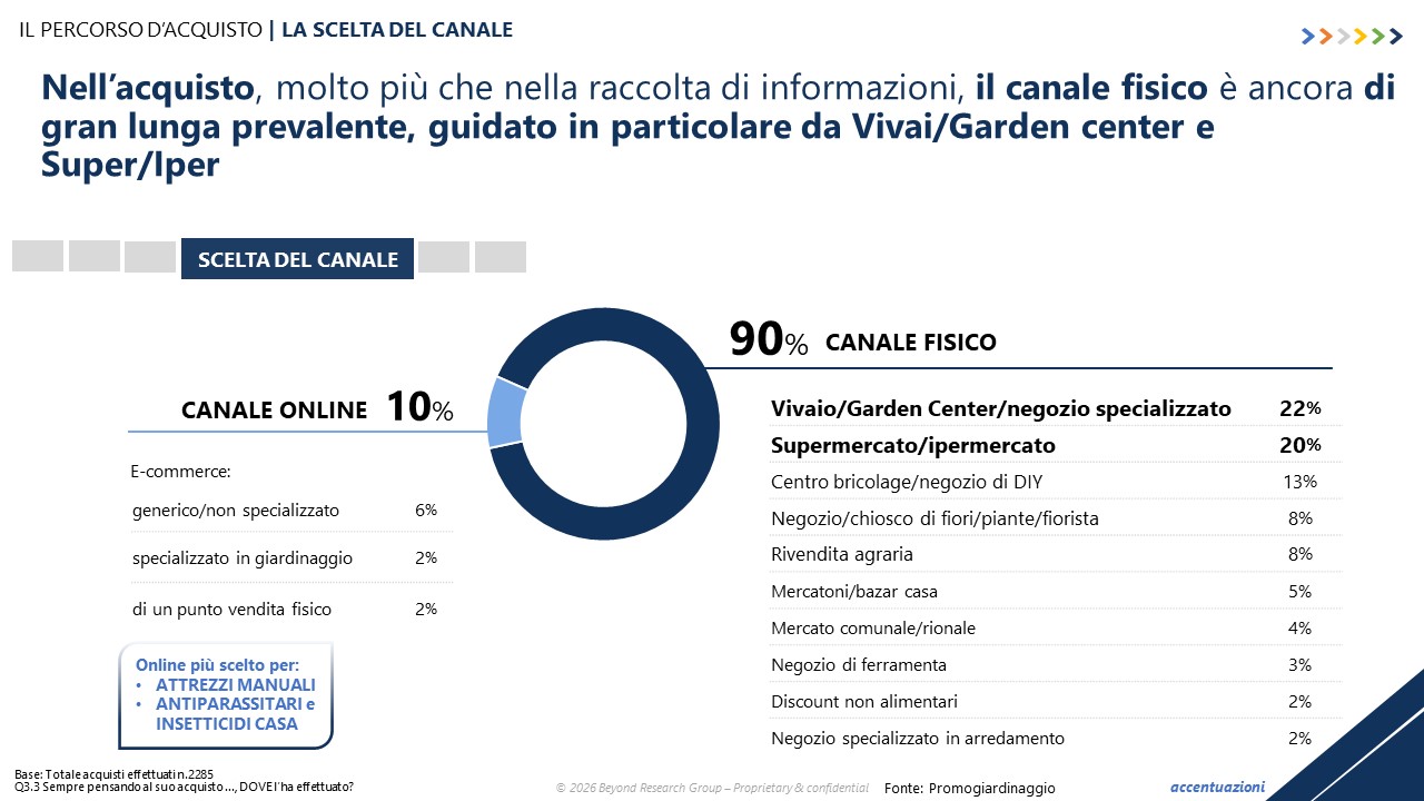 PROMOGIARDINAGGIO