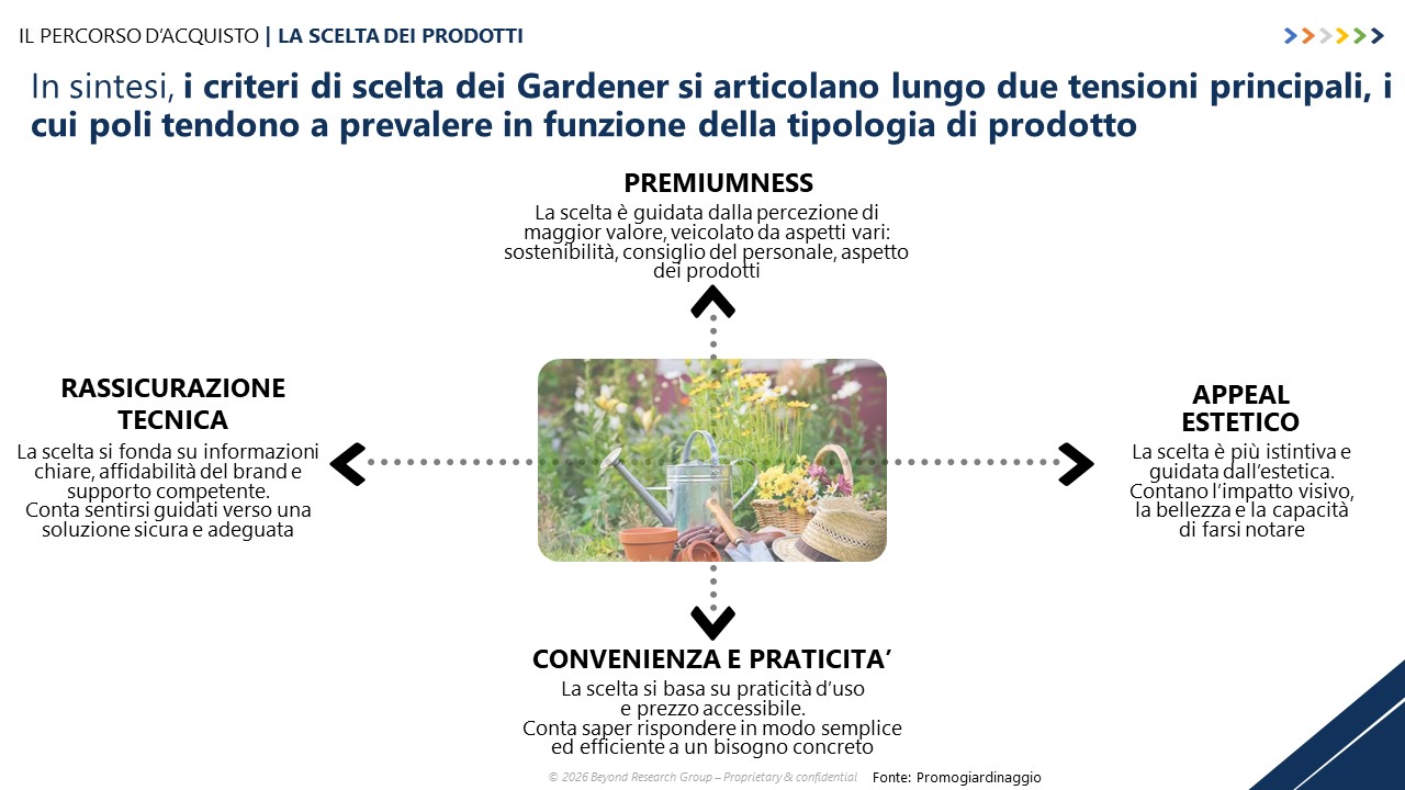 PROMOGIARDINAGGIO